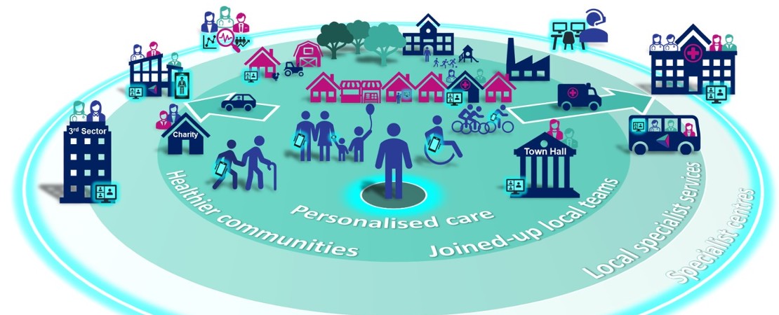 care model diagram