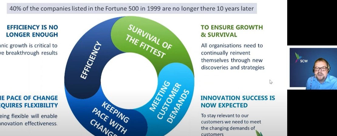 A slide from a presentation on innovation