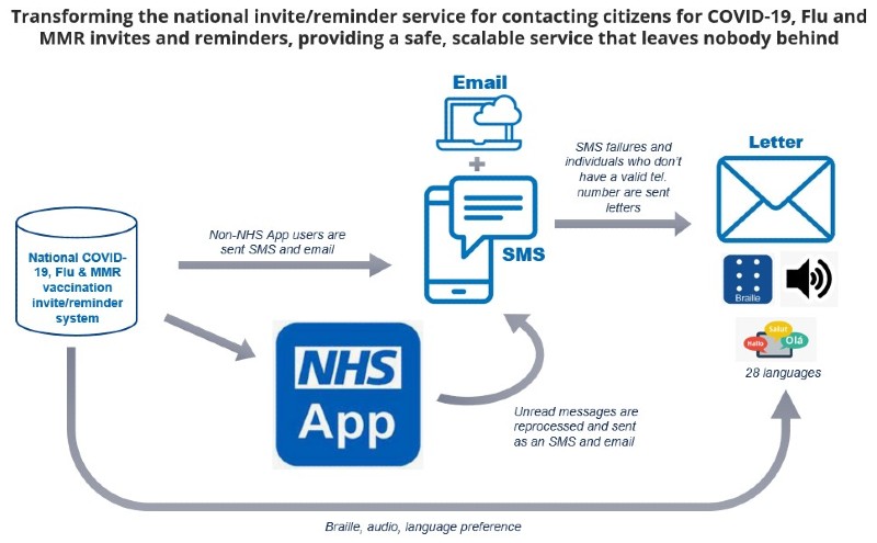 national_invite_service_infographic_800x495